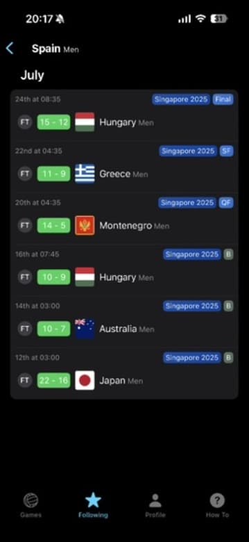 Team Performance interface
